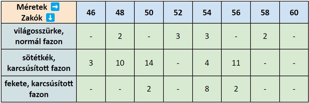 CA zakó mérettáblázat 2024.01.18